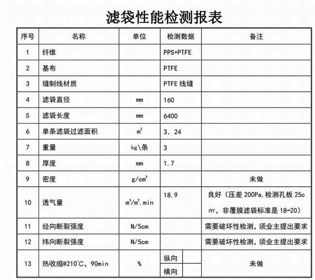 出具清洗檢測報(bào)表及施工報(bào)告